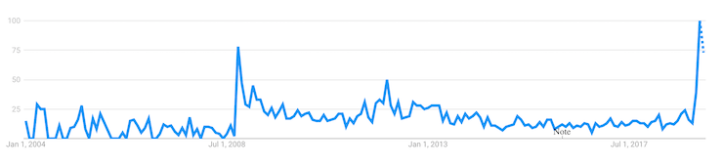 MMT_Trends_March_4_2019