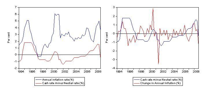 cash_rate_deviation_inflation 1.jpg