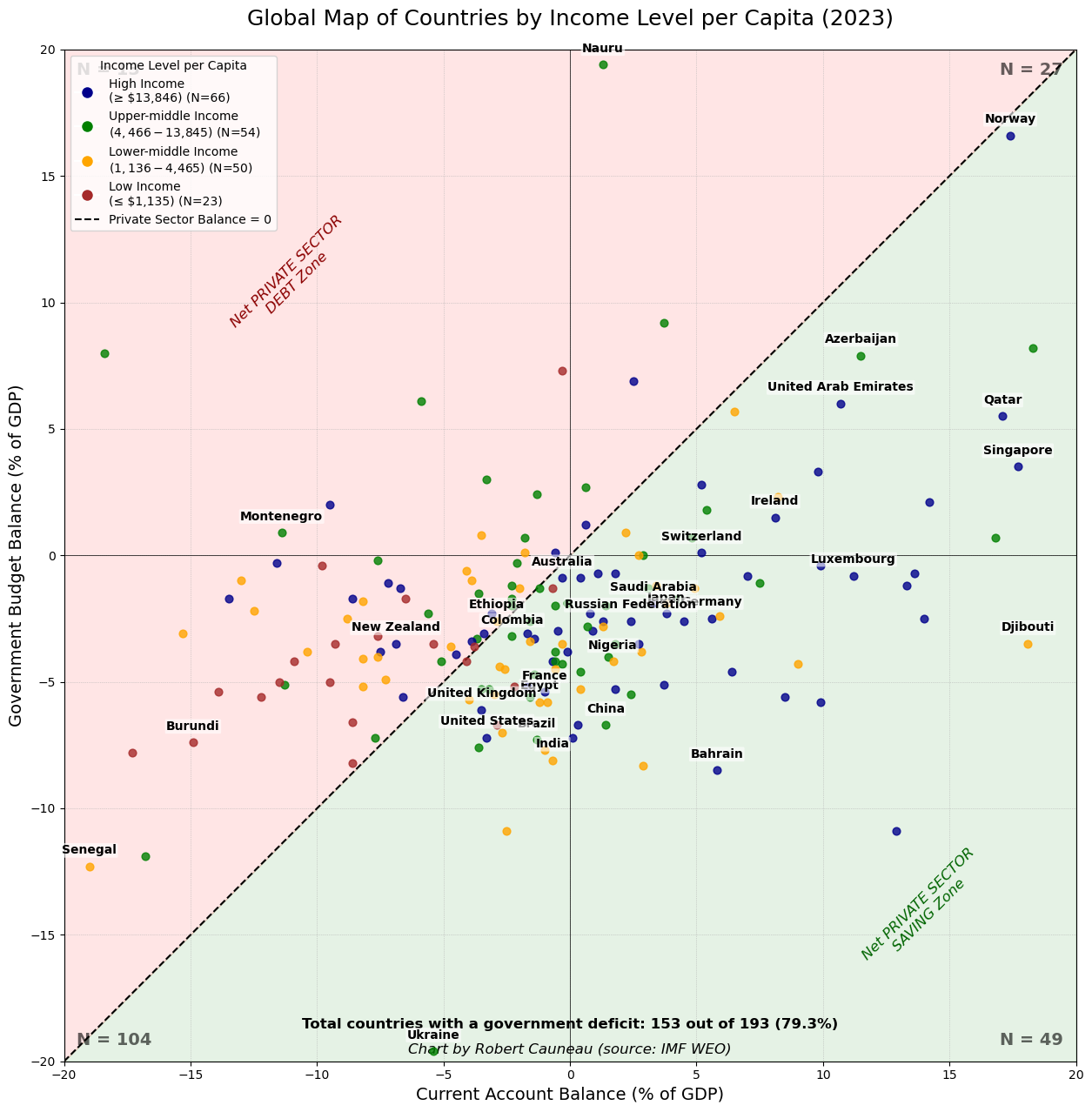 The Public Deficit vs. Reality : Proof by the Map – MMT France